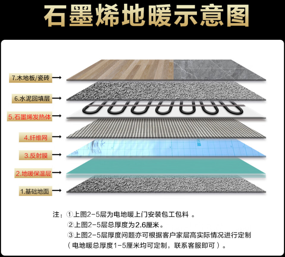 友好区 石墨烯电地暖公司哪家好？施工质量核心标准